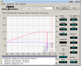 Optiarc AD-7191A - CDspeed čtení DVD-RAM 12×