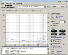 Optiarc AD-7191A - CDspeed zápis DVD-R 16×@4× simulace