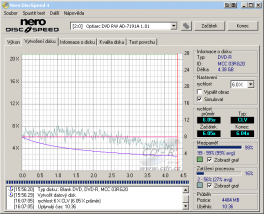 Optiarc AD-7191A - CDspeed zápis DVD-R 16×@6× simulace