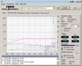 Optiarc AD-7191A - CDspeed zápis DVD-R 16×@8× simulace