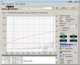 Optiarc AD-7191A - CDspeed zápis DVD-R 16×@12× simulace