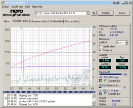 Optiarc AD-7191A - CDspeed zápis DVD-R 16× simulace