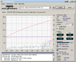 Optiarc AD-7191A - CDspeed zápis DVD-R 16×@18× simulace