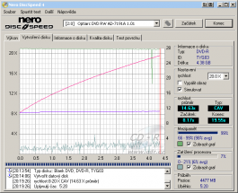 Optiarc AD-7191A - CDspeed zápis DVD-R 16×@20× simulace