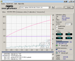 Optiarc AD-7191A - CDspeed zápis DVD-R 16×@18×