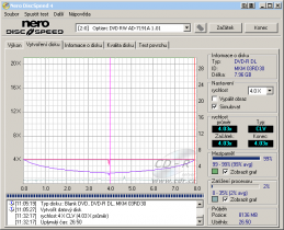 Optiarc AD-7191A - CDspeed zápis DVD-R DL 8×@4× simulace