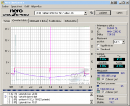 Optiarc AD-7191A - CDspeed zápis DVD-R DL 8×@6× simulace