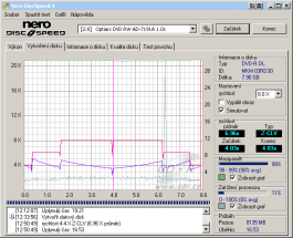 Optiarc AD-7191A - CDspeed zápis DVD-R DL 8× simulace