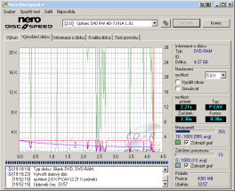 Optiarc AD-7191A - CDspeed zápis DVD-RAM 5× s verifikací