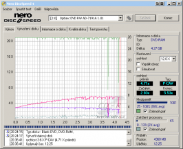 Optiarc AD-7191A - CDspeed zápis DVD-RAM 12× s verifikací