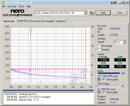 Optiarc AD-7191A - CDspeed zápis DVD-RAM 5× bez verifikace