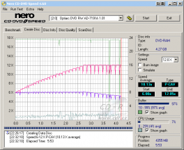 Optiarc AD-7191A - CDspeed zápis DVD-RAM 12× bez verifikace