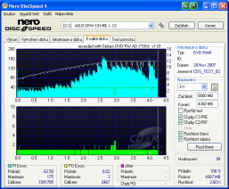 Optiarc AD-7191A - CDspeed kvalita zápisu DVD-RAM  Maxell 12× be