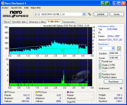 Optiarc AD-7191A - CDspeed kvalita zápisu DVD-RAM  Maxell 12× s 