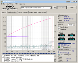 Optiarc AD-7191A - CDspeed zápis DVD+R