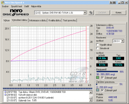 Optiarc AD-7191A - CDspeed zápis DVD+R 16×@20×