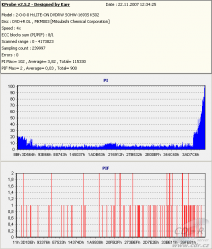 Optiarc AD-7191A - KProbe PIPO DVD+R DL Verbatim 8×