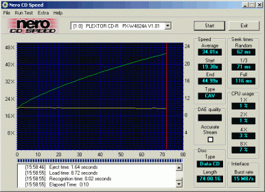 Plextor PX-W4824TU CDspeed data lisovaná 74min