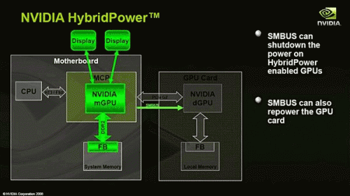 Hybrid SLI, HybridPower