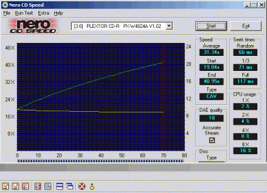 Plextor PX-W4824TU CDspeed audio lisované Cactus