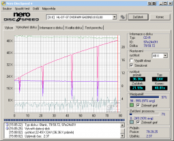 LG GH20NS10 - CDspeed zápis CD-R