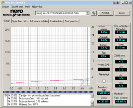 LG GH20NS10 - CDspeed čtení DVD-ROM silent