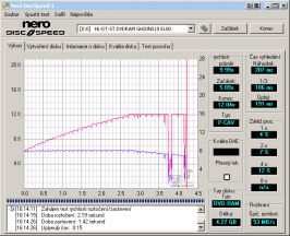 LG GH20NS10 - CDspeed čtení DVD-RAM 12×