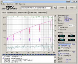 LG GH20NS10 - CDspeed zápis DVD-R 16×@18× simulace