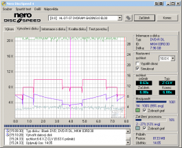 LG GH20NS10 - CDspeed zápis DVD-R DL simulace