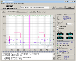 LG GH20NS10 - CDspeed zápis DVD-R DL