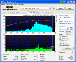 LG GH20NS10 - CDspeed kvalita DVD-RAM 12× bez verifikace