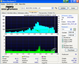 LG GH20NS10 - CDspeed kvalita DVD-RAM 12× s verifikací