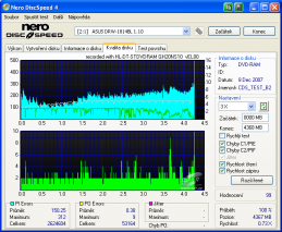 LG GH20NS10 - CDspeed kvalita DVD-RAM 5× bez verifikace