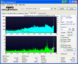 LG GH20NS10 - CDspeed kvalita DVD-RAM 5× s verifikací