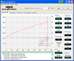 Pioneer DVR-215 - CDspeed čtení CD-DA