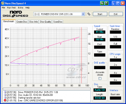 Pioneer DVR-215 - CDspeed čtení CD-DA 99 min.