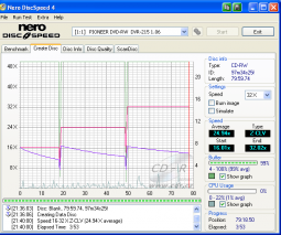 Pioneer DVR-215 - CDspeed zápis CD-RW