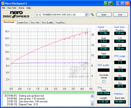 Pioneer DVR-215 - CDspeed čtení DVD-ROM