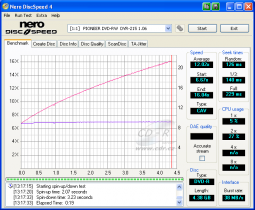 Pioneer DVR-215 - CDspeed čtení DVD-R