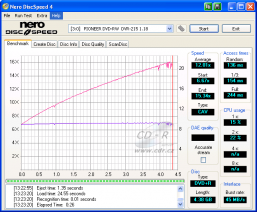 Pioneer DVR-215 - CDspeed čtení DVD+R