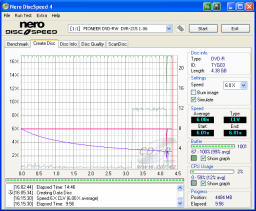 Pioneer DVR-215 - CDspeed zápis DVD-R 16×@6× simulace