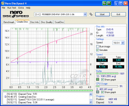 Pioneer DVR-215 - CDspeed zápis DVD-R 16× simulace