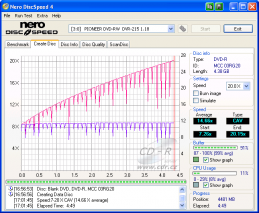 Pioneer DVR-215 - CDspeed zápis DVD-R 16×@20× Verbatim