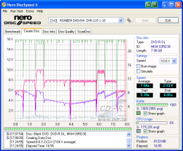 Pioneer DVR-215 - CDspeed zápis DVD-R DL Verbatim 8×@10×