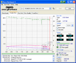 Pioneer DVR-215 - CDspeed zápis DVD-RAM 12× s verifikací nové