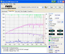 Pioneer DVR-215 - CDspeed zápis DVD-RAM 12× bez verifikace nové