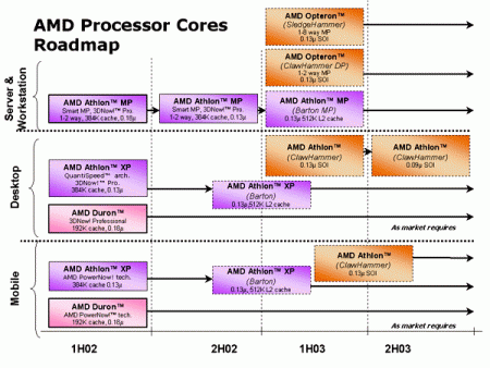 AMD Processor Roadmap 2002 09 12