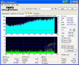 Pioneer DVR-215 - CDspeed kvalita DVD-RAM 5× s verifikací