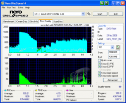 Pioneer DVR-215 - CDspeed kvalita DVD-RAM 12× s verifikací