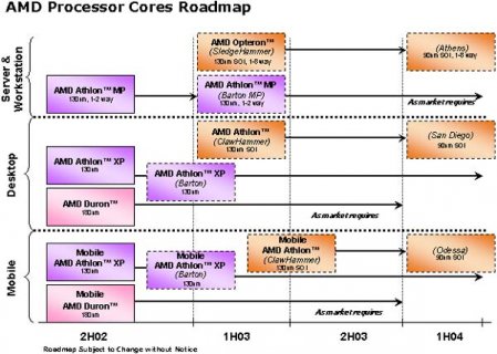 AMD Processor Roadmap 2002 11 07